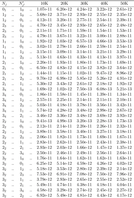 Table 5.4: Taux de collisions de SO par He en fonction de la temp´erature (en cm 3 s −1 )
