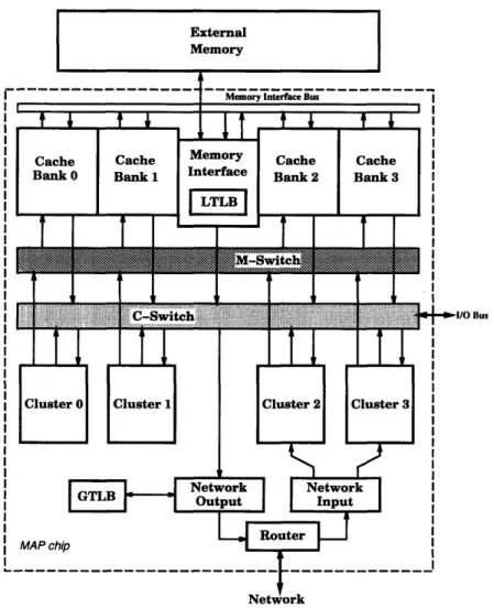 Figure  1-2:  MAP  Chip  Architecture