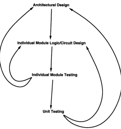 Figure  2-6:  Integer  Unit  Design  Flow