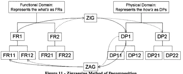Figure  11  - Zigzagging  Method of Decomposition