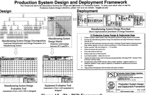 Figure  15t-oThe  PSDtFrame  oroaooow~  ~to~t~e