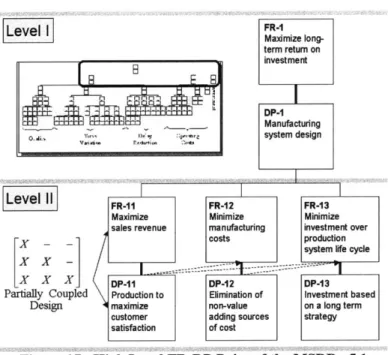 Figure 17 - High  Level  FR-DP Pairs of the MSDD  v5.1
