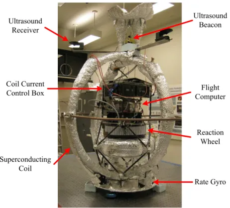 Figure 2-1: Vehicle of the Testbed