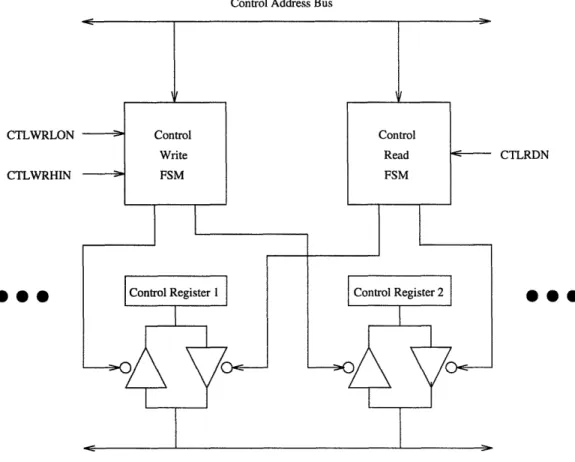 Figure  2-1:  Block  Diagram  of the  Control  Module