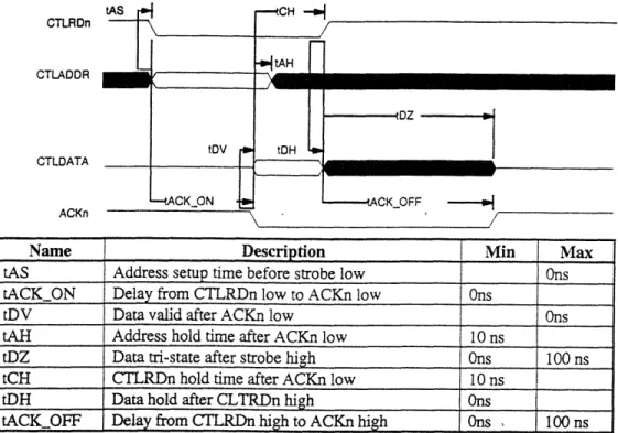 Figure  2-4:  Control  Register  Read  Interface  Timing  Specifications