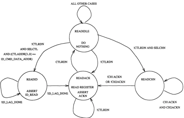 Figure  2-5:  Control  Read  FSM  State  Diagram