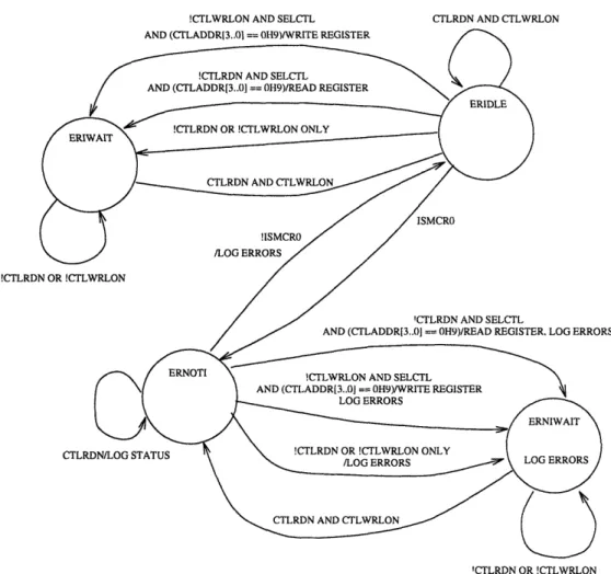 Figure  2-6:  State  Diagram  of the  Error  Control  Register  FSM
