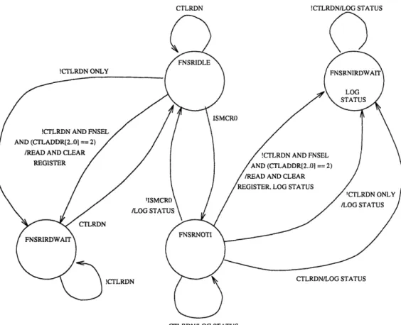 Figure  2-7:  State  Diagram  of the  Status  Register  FSM