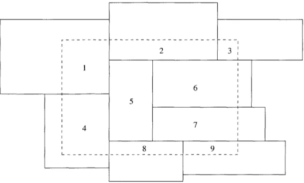Figure  2-3:  Area  enumeration  of  CRectangle  objects  within  a  bounding  rectangle.