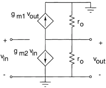 Figure  3-2:  NMOS  inverter  small-signal  model  about  VM.
