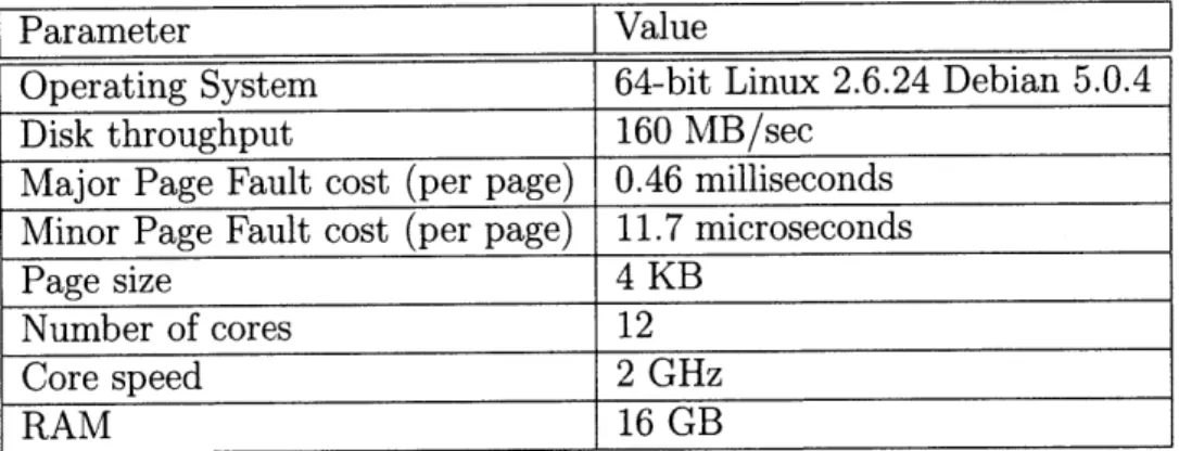 Table  5.1:  Key  system  specifications,  measurements,  and  parameters.