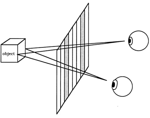 Fig.  2.2  Holographic  Stereogram  (Simplified)
