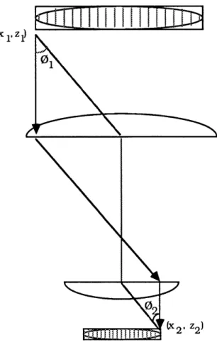 Fig. 3.3  Optical reduction  of a  hologram  (modulator)
