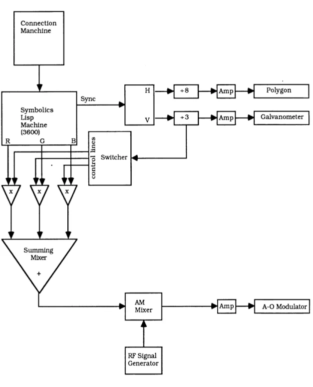 Fig. 4.1  Block diagram  of electronics