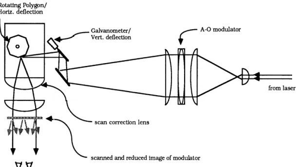 Fig. 4.2 Top view  of optical system