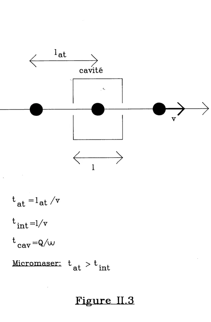 Figure  II.3
