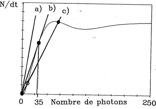 Figure II.5
