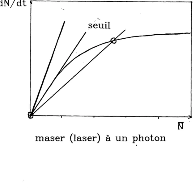 Figure  II.6