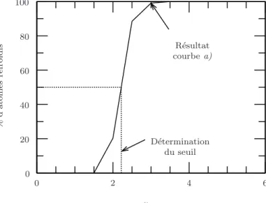 Fig. 2.8 – Calcul du seuil à 3 dimensions, à l’aide de simulations de Monte-Carlo.