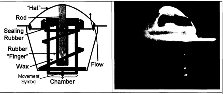 Figure 3.5:  Schematic of car thermostat (left) and picture of real car thermostat (right).