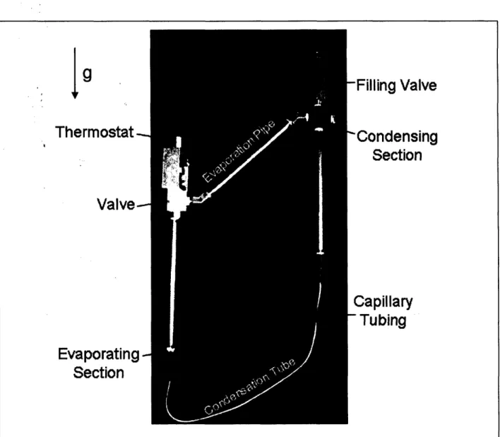 Figure 3.7:  Picture of completed prototype of cooling loop and heat transfer regulating device design 4.