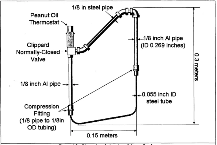 Figure 4.2:  Dimensioned drawing of the cooling loop.