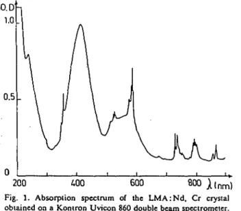 Fig  1.  Absorption  spectrum  of  the  LMA:Nd,  Cr  crystal