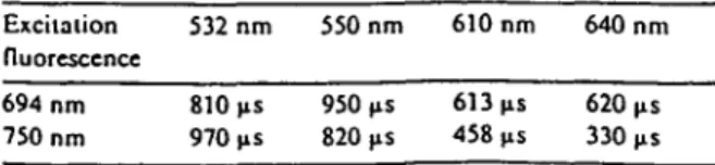 Fig  3  Efficiency  ~  of  the  energy transfer  from  Cr 3+ to  Nd 3+