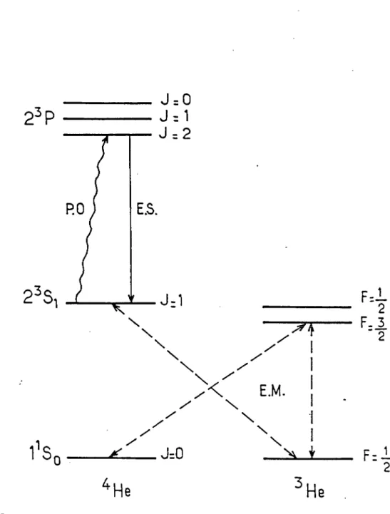 Figure  II-1