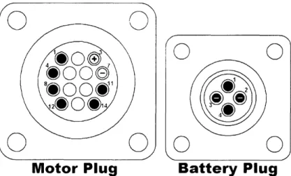 Figure  14.  Pin layout  for the  motor and battery  outlet  plugs.