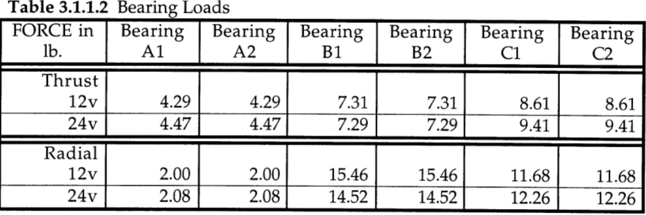 Figure 3.1.2.1  Bearing  B2  in Gearbox  Cover