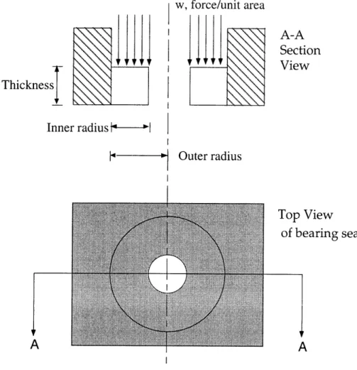 Figure  3.1.4.1  Views  of Local  Model  of Gearbox  Cover I w, force/unit  area