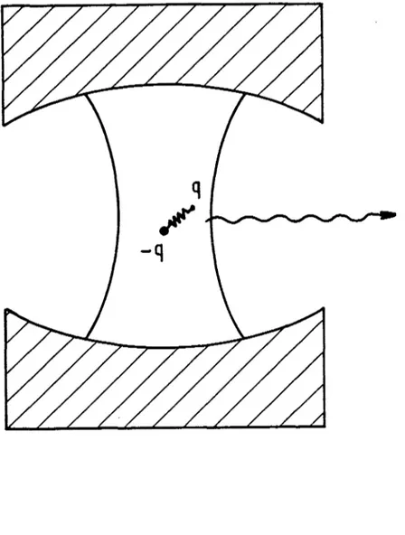 Figure  1.1 :  En interaction  avec un  seul mode d’une cavité  ouverte,  l’atome  peut
