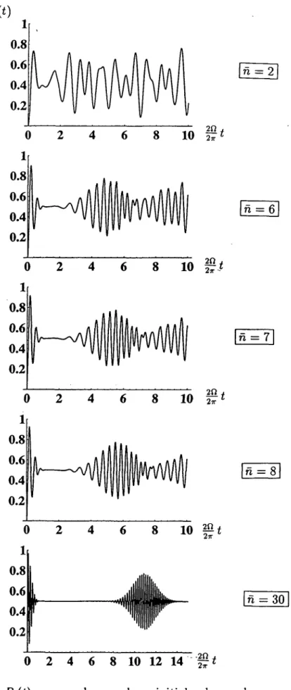 Figure  1.11 :  Allure  de  P e (t)  pour  quelques  valeurs initiales du nombre  moyen  de