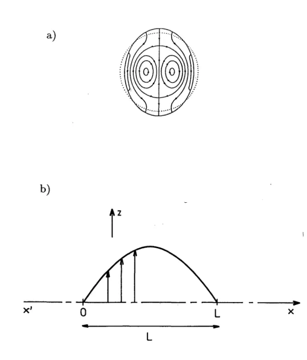 Figure  2.3 :  Mode  TE 121  :  a)Lignes  de  champ  électrique  du mode dans le  plan