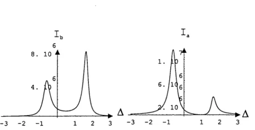 Fig.  32:  Intensité  excitonique  I a et  photonique  I b en  fonction  du désaccord  pour  un  désaccord  exciton
