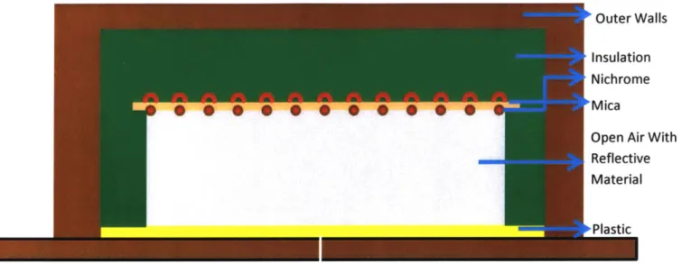 Figure 8:  Cross Section  of Oven  With Component Directions