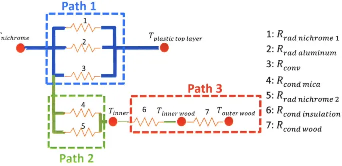 Figure 9:  1-D  Thermal resistance  map of oven  for thermoforming machine.