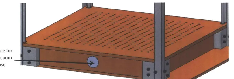 Figure  10:  Vacuum  Box  Design  With Small  Hole  Array
