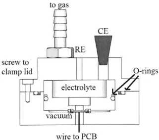 Figure 4:  Closer look at  microcalorimeter  setup.