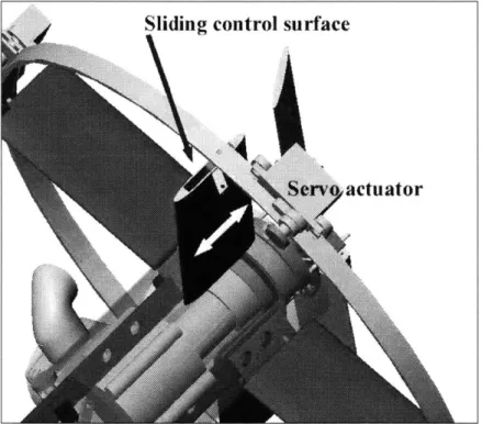 Figure 3-4  floating actuator