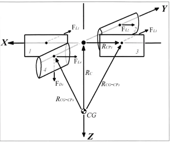 Figure 3-7  Schematic  dynamic  force  diagram