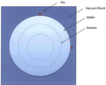 Figure  20:  Structure  for Wafer  Chuck