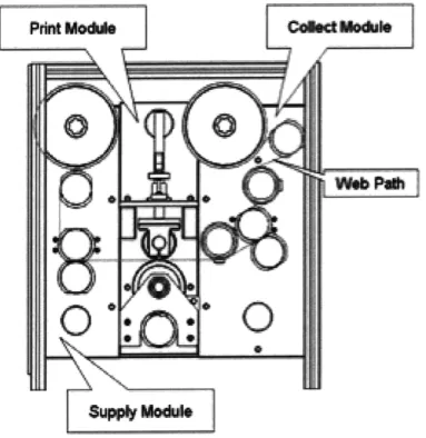 Figure  2.4  shows  the  layout  of the  machine,  in terms  of these  three  modules