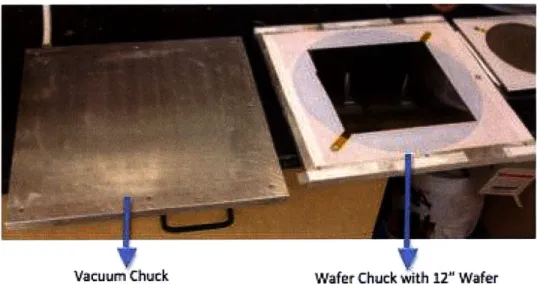 Figure 2.6  Main Parts  of Aluminum Casting Machine  for Large  Area  Stamp, Developed by Nano-Terra  LLC.
