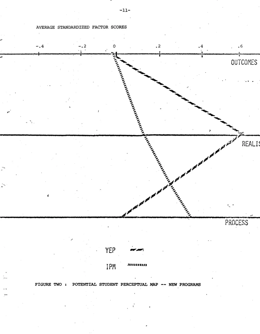 FIGURE  TWO  :