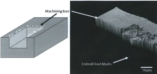 Figure  5  Cross sectional  depiction  of burrs on  the edge  of a possible  machined  channel  (left)
