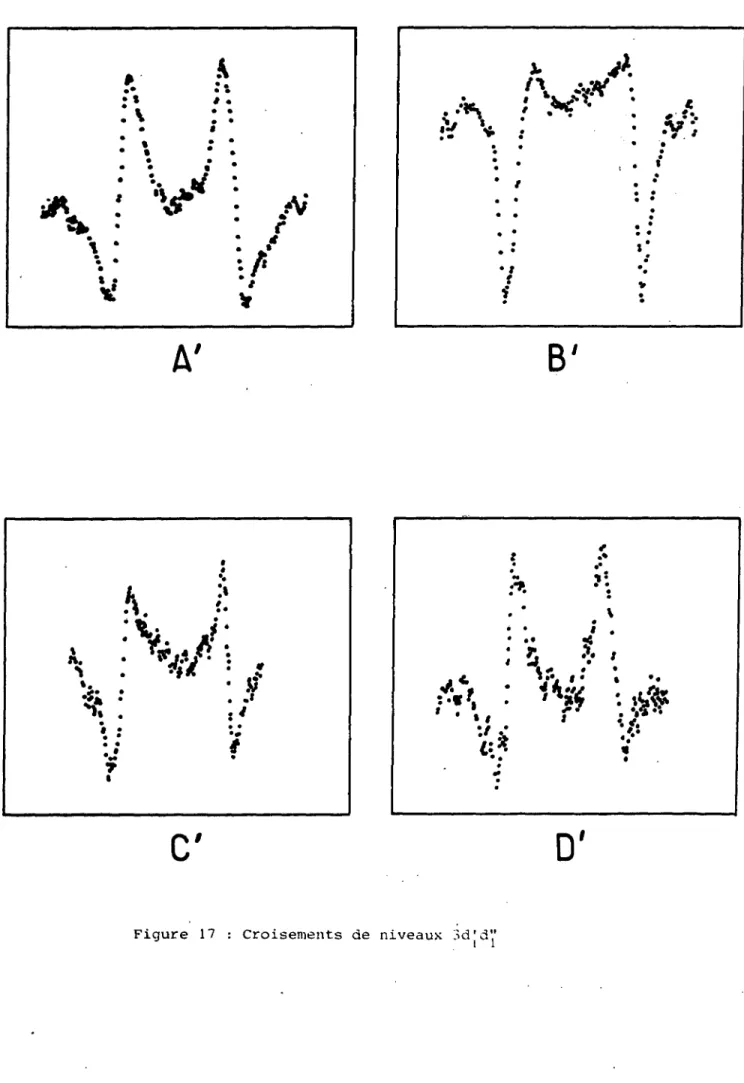 Figure  17 :  Croisements  de  niveaux  3d’ 1 d&#34; 1