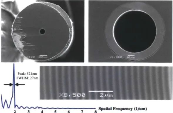 Figure 2.7:  Cross-sectional  SEM images  of a PBG fiber with  a 60Pm-core,  a 760ptm  outer diameter and Fourier analysis  of the glass-polymer  bilayers