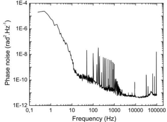 Figure 6 shows the beat-note measured by a spectrum analyser with a resolution bandwidth of 10 kHz